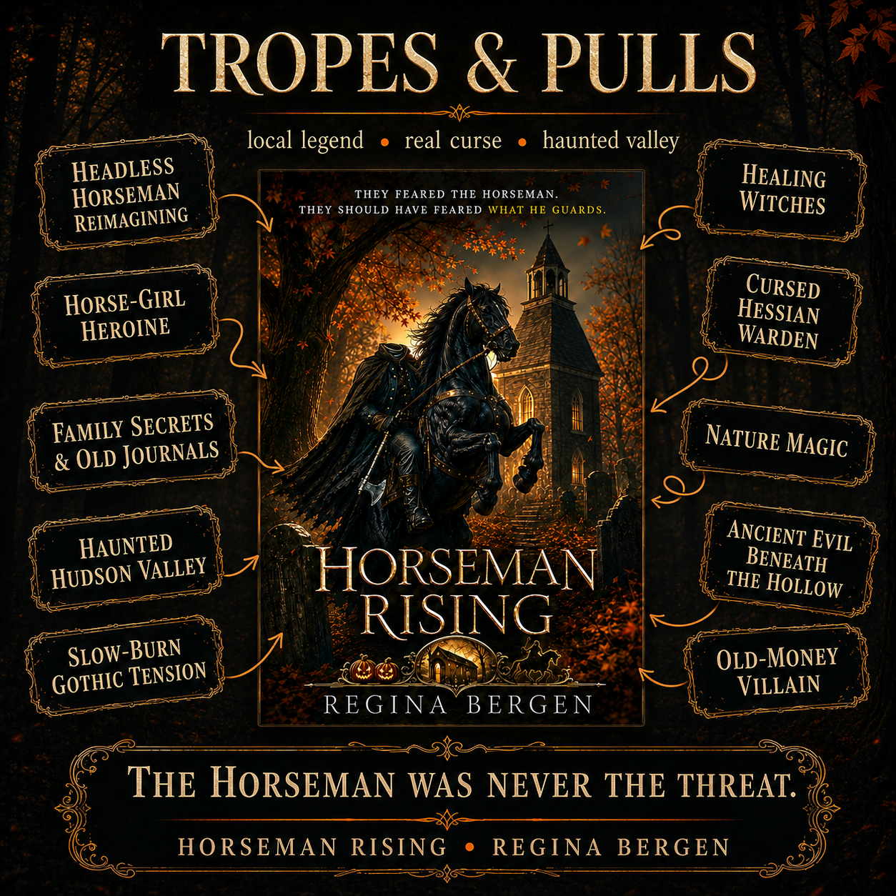 Horseman Rising tropes including a Headless Horseman reimagining, healing witches, family secrets, nature magic, and gothic tension